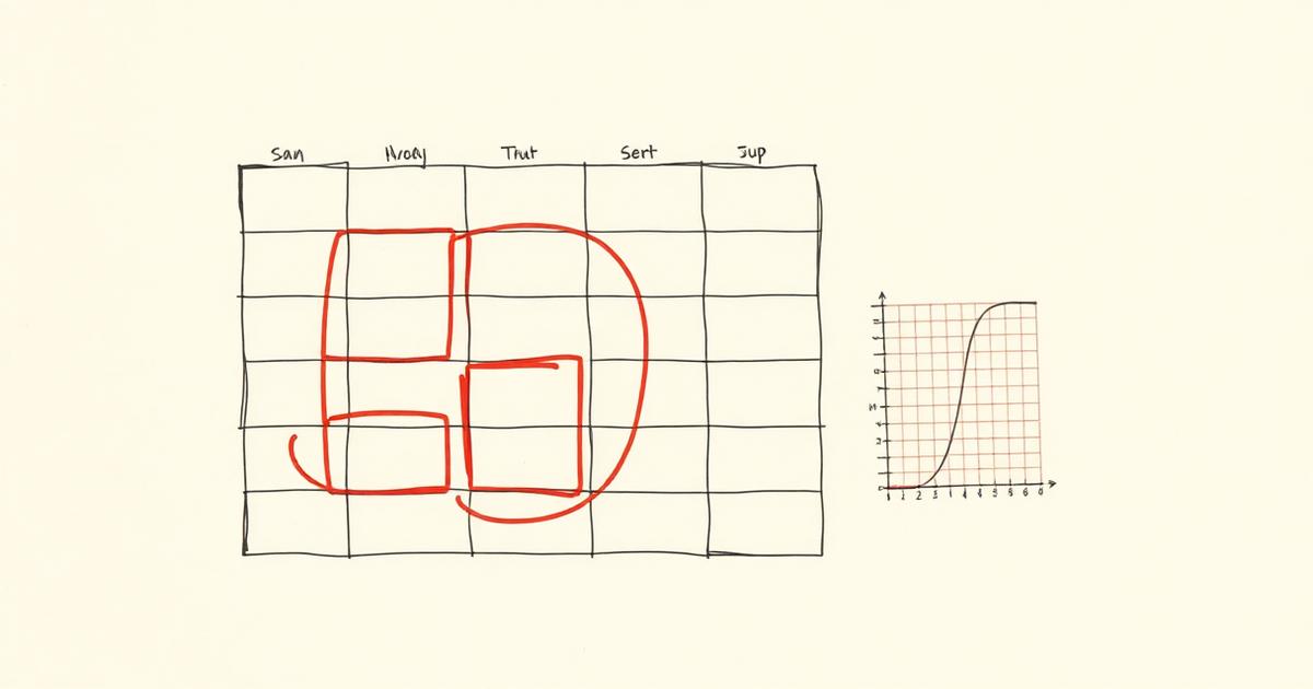 Illustration for Last-Week Revision Strategy for Macroeconomics II: 7-Day High-Yield Roadmap